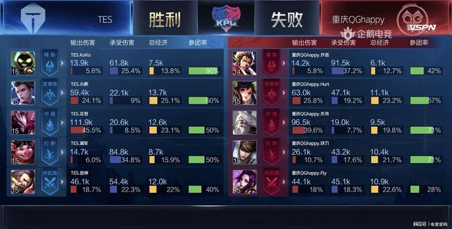 但费耶诺德 但费耶诺德