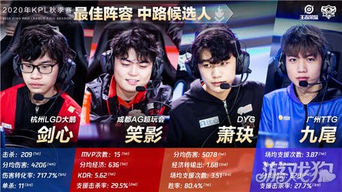 将确保每一 将确保每一